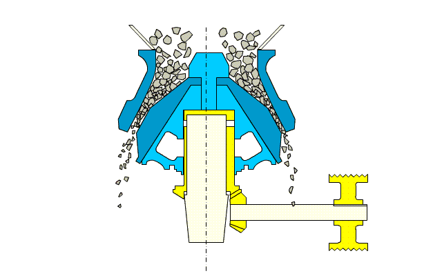 7 Ways to Improve Cone Crusher Efficiency